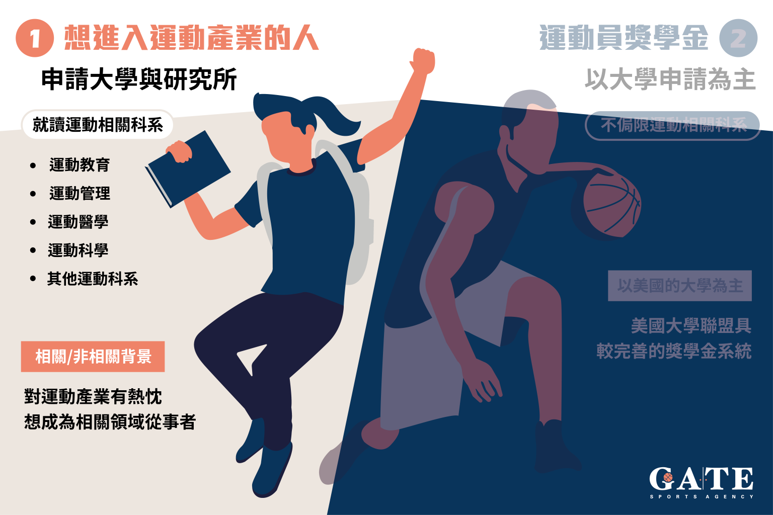 運動留學 想進入運動產業的人 學生運動員